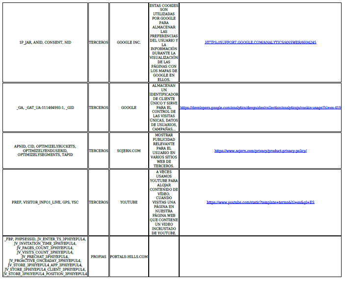 Captura de pantalla de una tabla de los ajustes de cookies